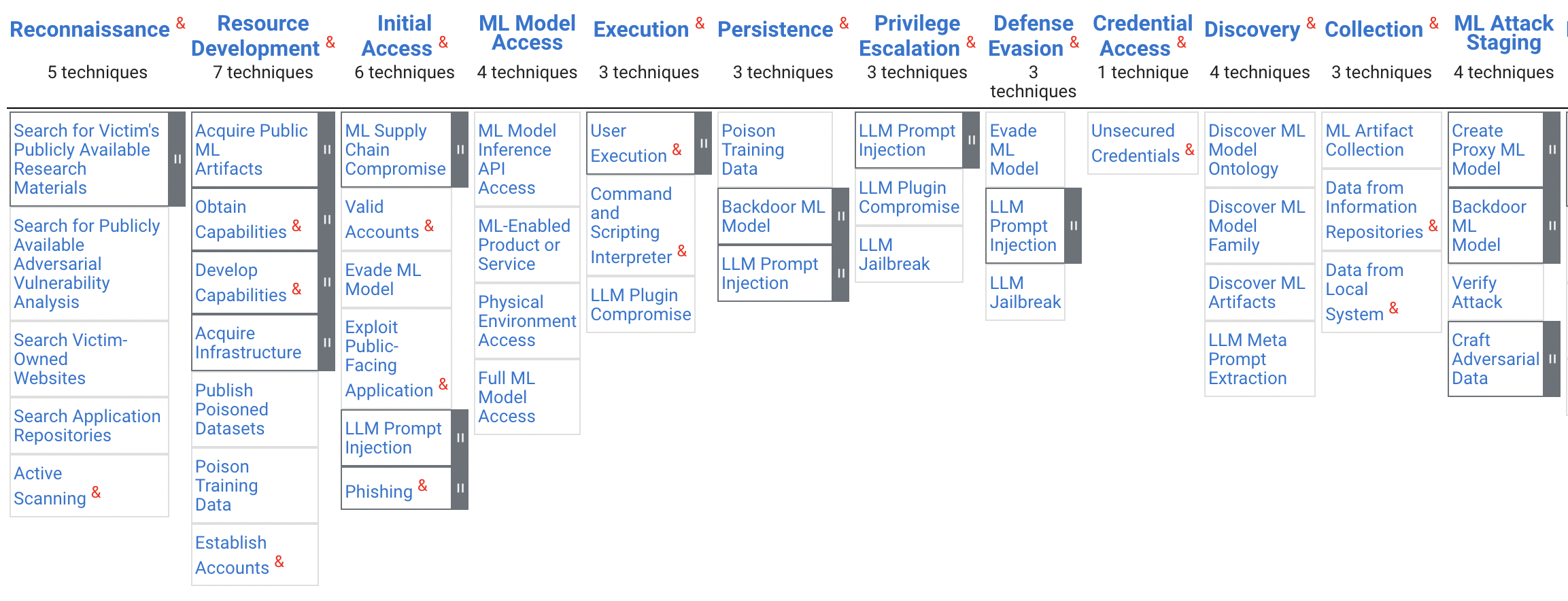 ATLAS - Adversarial Threat Landscape for Artificial-Intelligence Systems