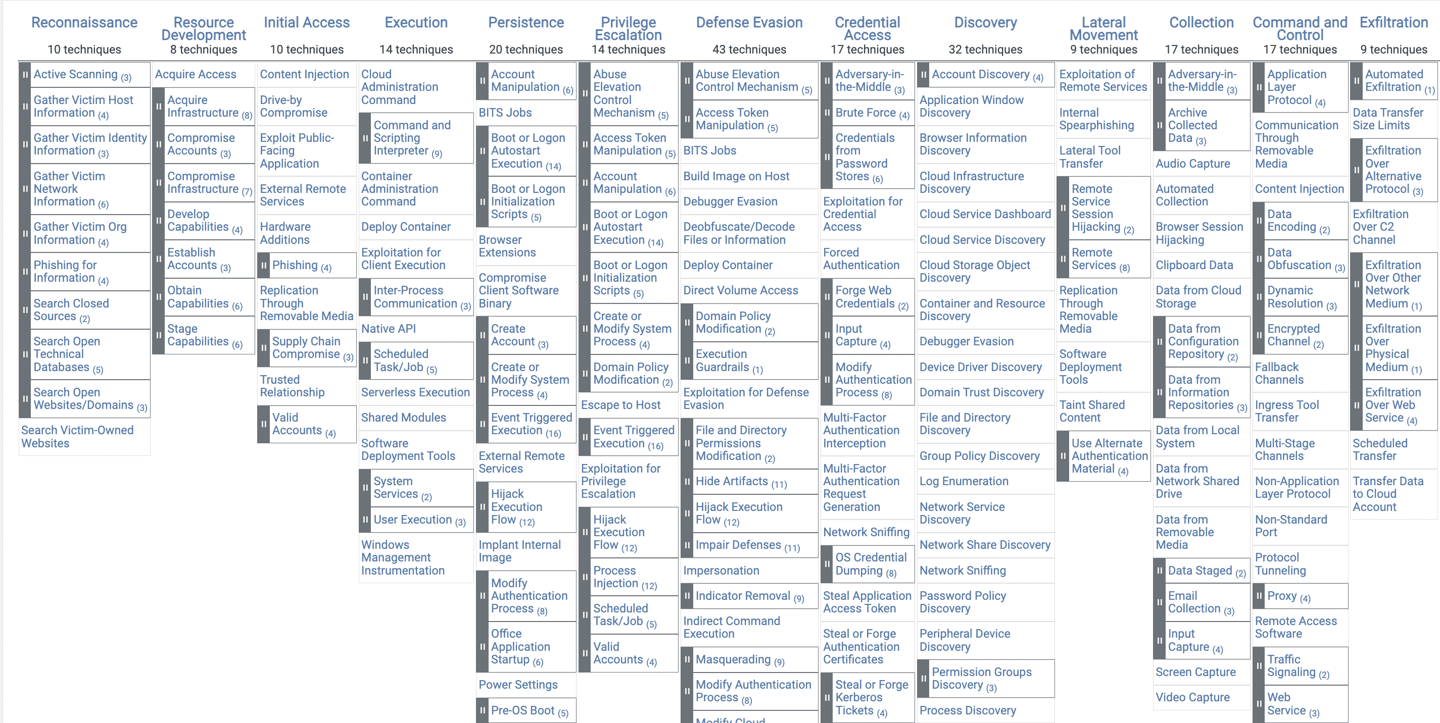 ATT&CK Matrix for Enterprise, screenshot from https://attack.mitre.org/